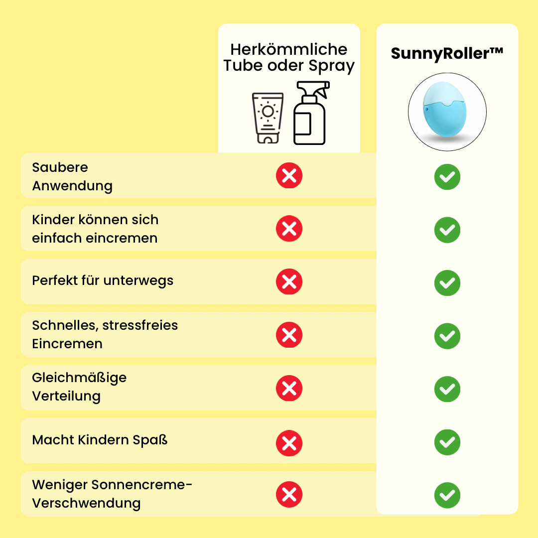 SunnyRoller™ - nie wieder klebrige Hände beim Eincremen